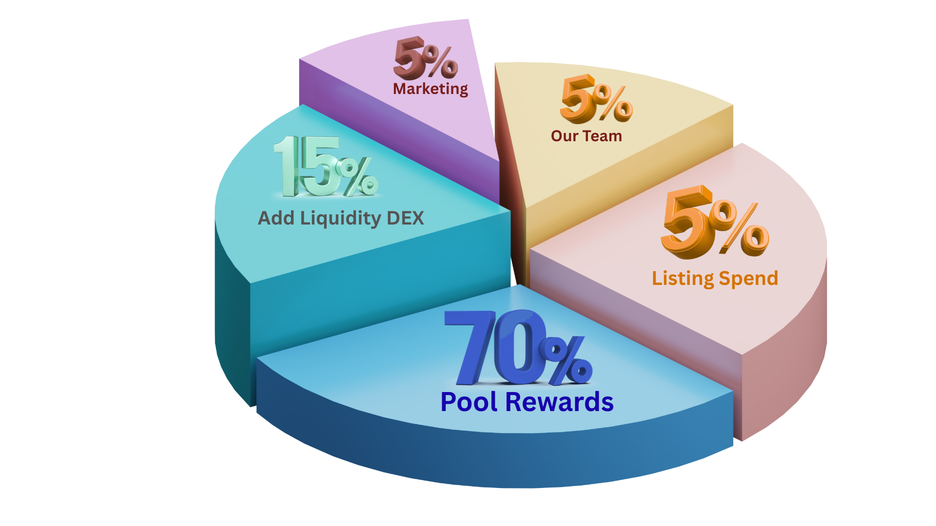 Eterra Tokenomics Chart